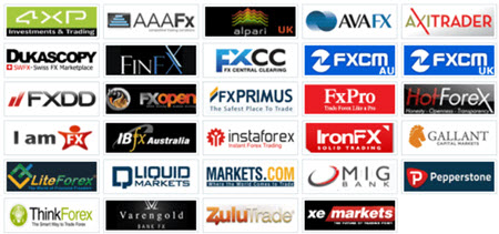 forex brokers